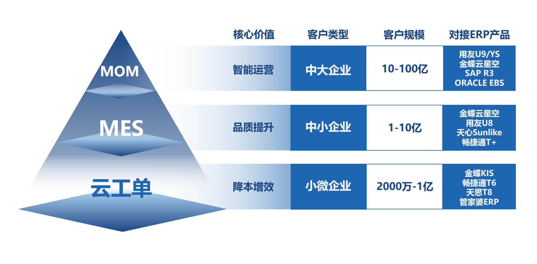 产品金字塔