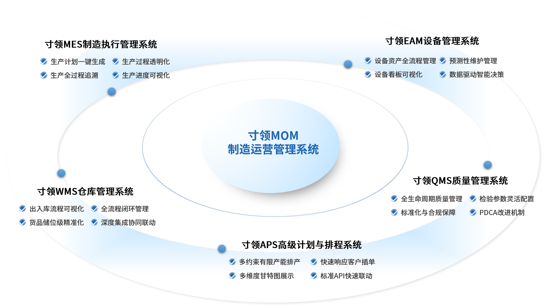 寸领MOM制造运营管理系统